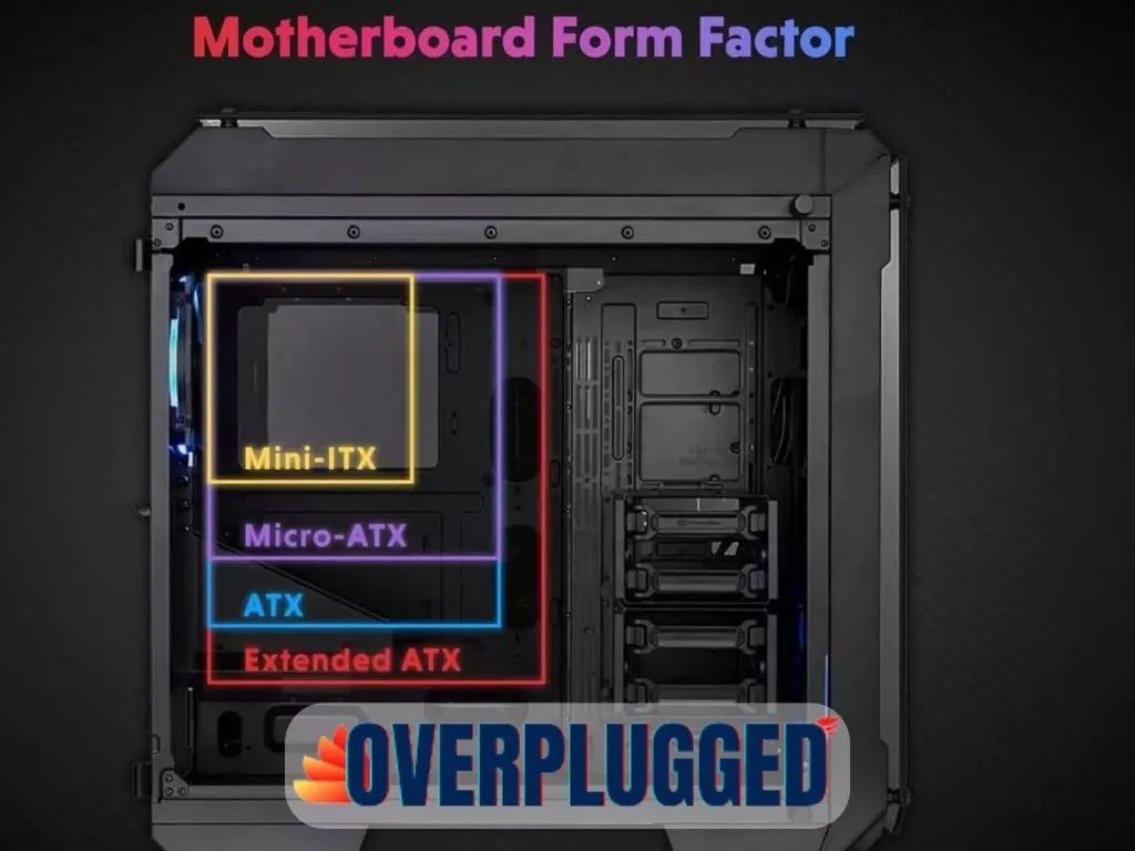 Overplugged - how to upgrade CPU and motherboard